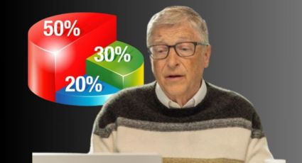 Toma aire antes de conocer la regla del 50-30-20 que usa Bill Gates para adiministrar sus finanzas