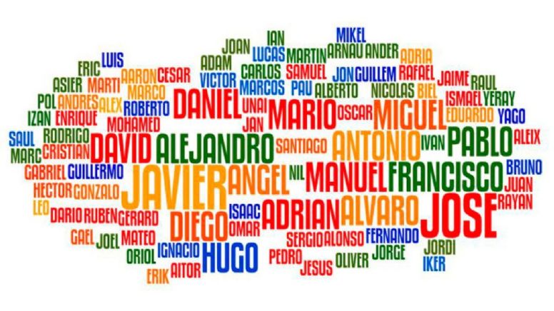 Cuál es la característica dominante de tu personalidad, según la numerología