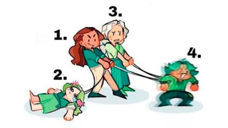 Escoge una persona de la imagen y te diré si eres extrovertido en la vida
